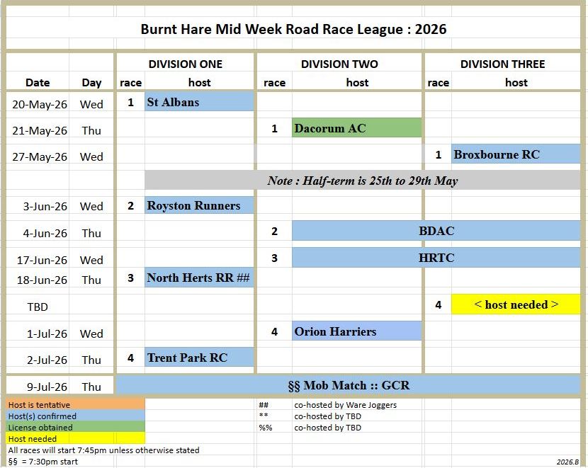 MWRRL 2026 Fixtures