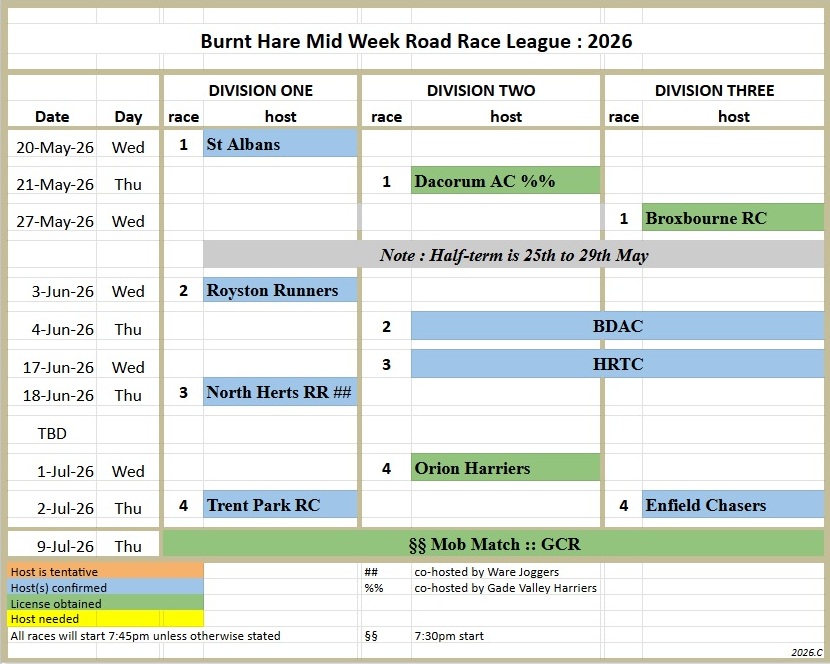MWRRL 2026 Fixtures